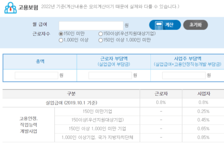 고용보험 요율 표