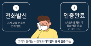 코로나 안심콜 양식