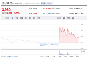 래피젠 진단키트 사용법