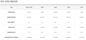 1 2 3 4 분기 지급일