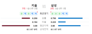 키움 삼성 야구 중계