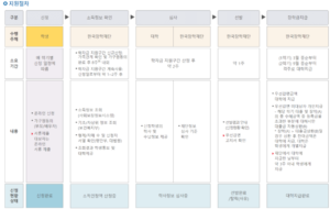 2022 국가장학금 소득분위 기준