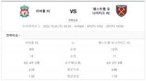 리버풀 웨스트햄 중계 스포티비 생중계 채널