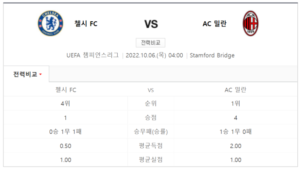 첼시 AC밀란 중계 사이트