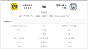 맨시티 도르트문트 중계 스포티비 생중계 채널