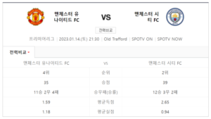 맨유 맨시티 중계 스포티비 생중계 채널