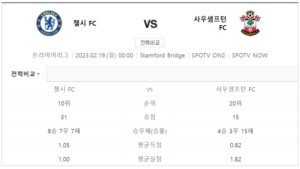 첼시 사우샘프턴 중계 스포티비 생중계 채널