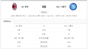 나폴리 AC 밀란 중계 스포티비 생중계 채널