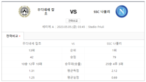 나폴리 우디네세 중계 스포티비 생중계 채널