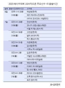 US여자오픈 박민지 경기 중계 대회 일정 시간