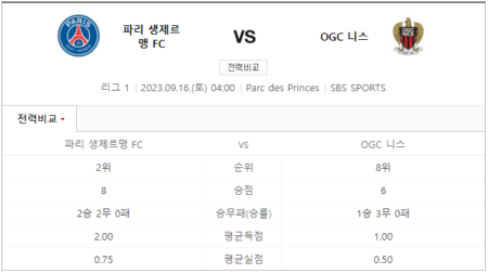 이강인 PSG 니스 중계 SBS 스포츠 생중계 채널